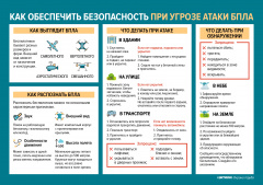 ���������� � ������� �������� ��������� ��� �����������  ������������ ������������ ��������, ����� (����� - ����)