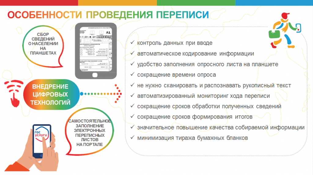 Особенности проведения переписи.png Особенности проведения переписи.png