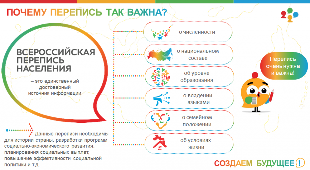 Почему перепись так важна.png Почему перепись так важна.png