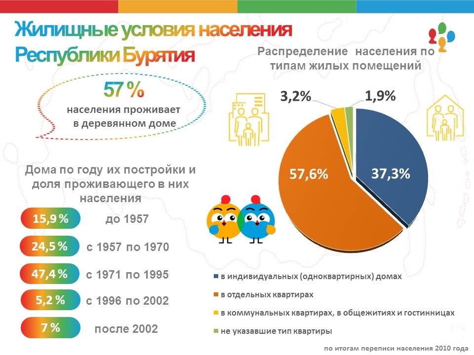 жилищные условия.jpg жилищные условия.jpg